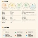 2024 대교 공채 교육관리직 필기시험 후기 |경산본부