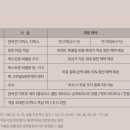 영무 파라드 호텔 이미지