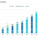 2019년 최저임금(시급 8,350원 ＜- 18년 7,530원 ＜- 17년 6,470원) 이미지