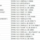 남중동-38 이미지