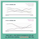 (주)비욘드엠 | 성형외과마케팅 잘하는 방법 비욘드엠이 알아 !