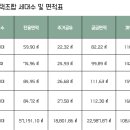 코오롱사우나 이미지