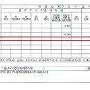 주식변동에 따른 회계처리 이미지