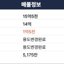 성심 호스텔 네이버블로그