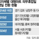 (주)가족마트 이미지