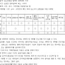 노인복지법 시행규칙[시행 2020. 2. 5.] 이미지