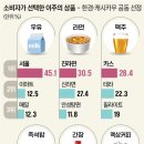 남양우유대리점 - 양양군 | 남양우유대리점