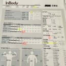 예신 관리] 유앤미 : 평생 숙제 다이어트 탈출! 내년 예식을 위해 초롱나무가 선택한 유전자 기반 다이어트