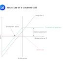 ㈜B&P투자운용 | 200타겟위클리커버드콜 (0167B0) 오늘 상장 ETF 완전 분석: KODEX보다 0.09%p 저렴하고 월초 배당...