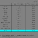 감커뮤니케이션 - 마포구 월드컵북로5가길 31 | 감커뮤니케이션