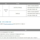 한미정밀화학(주) - 8020 | 한미정밀화학(주)