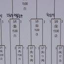 화성드림파크 리틀구장 잔디광장 | 제9회 화성특례시장기 전국리틀야구대회(구리시 리틀 vs 대구수성구 리틀, 26.03.07)