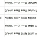 우암치과 이미지