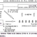 청년유통