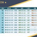 디씨즈영어