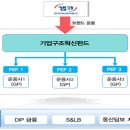 혁신5로 이미지