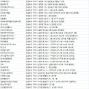 구미청소업체