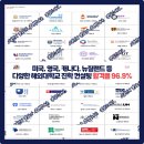 중산동지수학과학전문학원 | 뉴질랜드 영어캠프 홈스테이, 부모 동반 가능! 프로그램 총정리!