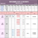 [23.6.23.금] 6월 4째주, 개포동 매매와 전월세 시황 이미지