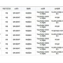 백세연합내과의원 이미지