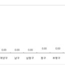 경기도 아파트값 하락폭 더 커졌다 이미지