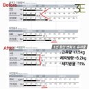 스튜디오 3E 네이버블로그