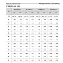 2023학년도 체대수시 한양대학교 스포츠과학부 실기배점표 [YMCA체대입시학원] 이미지