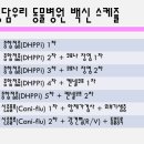 청담동물병원 이미지