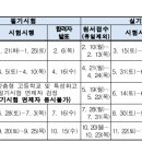 2025년도 국가기술자격검정 일정표(※ 출처 : 한국산업인력공단) 이미지