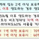 미사믿음공인중개사사무소 이미지