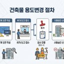 미앤지건축사사무소