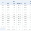 성화건설인력 이미지