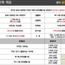 골든프라자 이미지