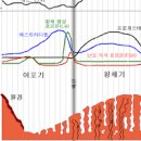 생리 후 부정출혈 원인 증상 갈색냉 발생 이미지