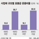 정부, 호봉제 폐지·직무급제 도입 이미지