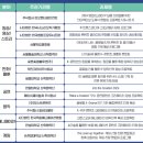 에이치제이스토리