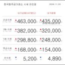 11월 20일 오늘의 금시세 이미지