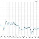 주식회사 아이에이치큐
