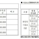 충주시 하늘나라 이미지