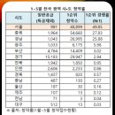 반포시대공인중개사사무소 이미지