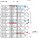 대진유리 이미지
