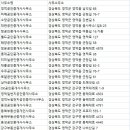 예주부동산공인중개사사무소 이미지