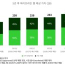 동향유통 | 최신 바이오의약품 산업 내 신약 모달리티(Modality) 시장 동향