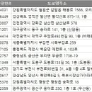 광산구-055 이미지