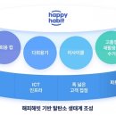 해피텔레콤