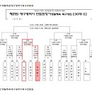 11월8일 일정공지 -대구시대회 16강전 : 북구구민운동장- 이미지