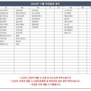 일성메디칼 이미지