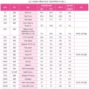 (주)피알파트너스 이미지