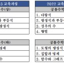 수학을풀다학원 네이버블로그