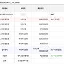 반송동111 이미지